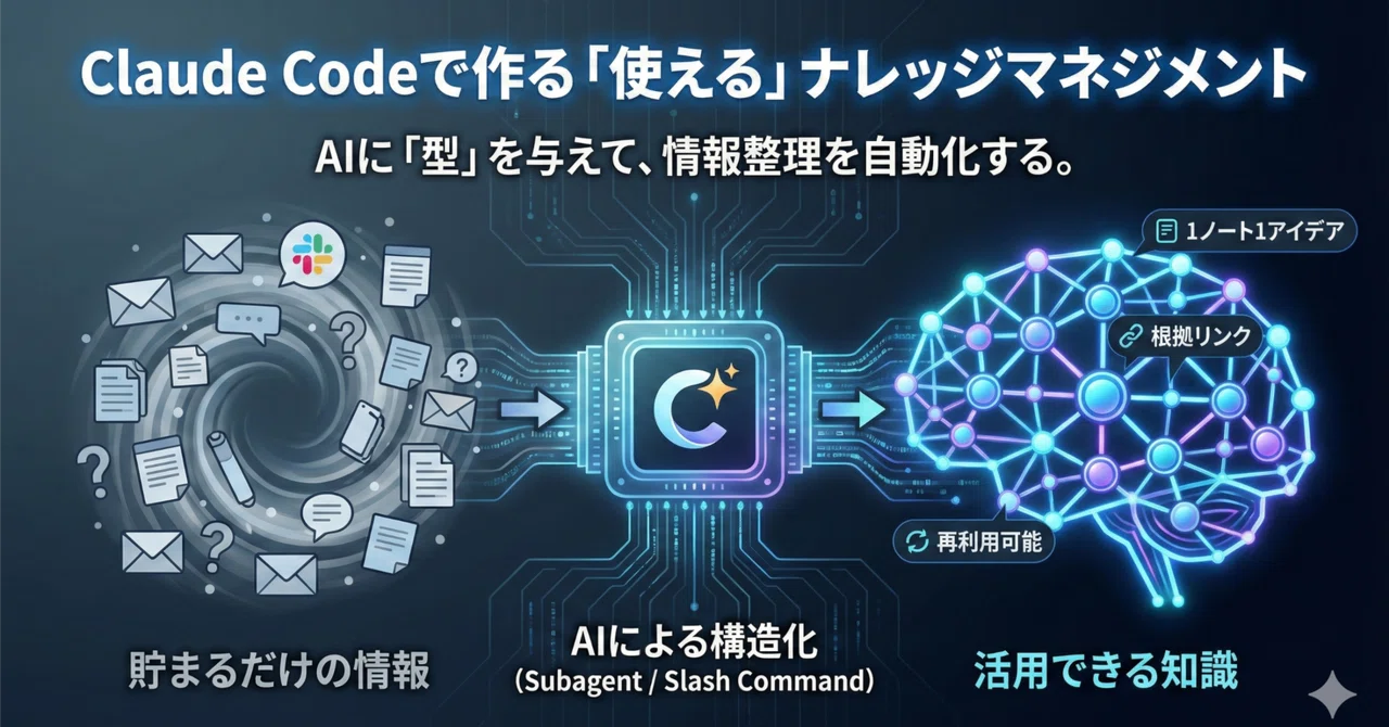 Building an 'External Brain' with Claude Code—Knowledge Management ...