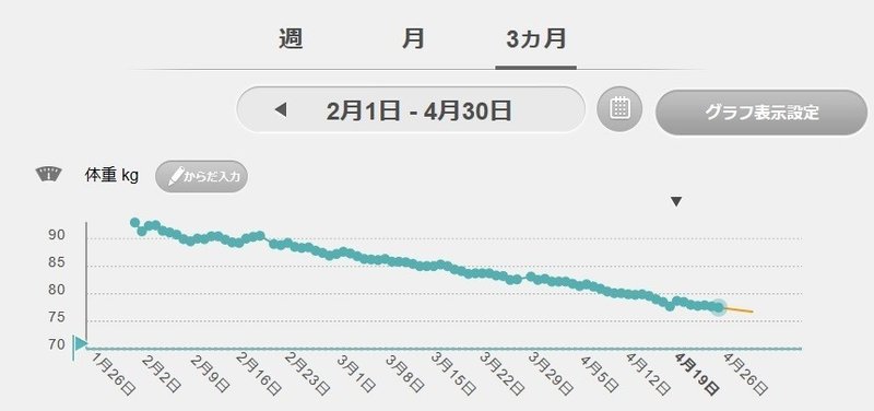 ダイエット成功 kg達成 Vo L1 霞 Note