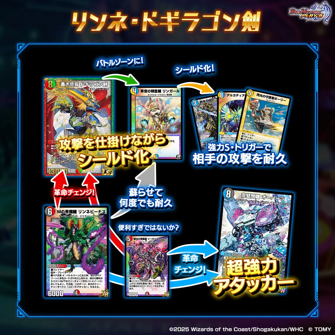 ドギラゴン剣と振り返る2025年のデュエルマスターズ・プレイス｜リン