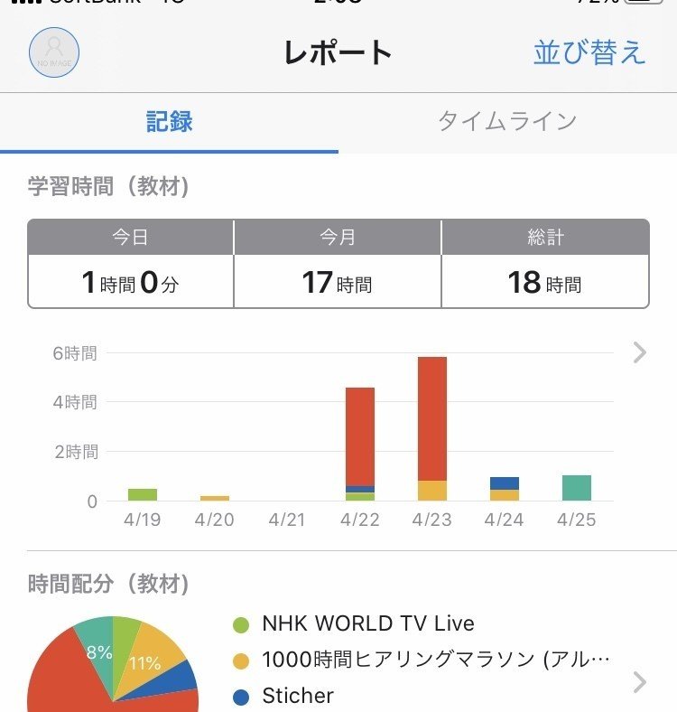 勉強時間の集計ができるアプリstudyplus を習慣にできるまで Sunny Note