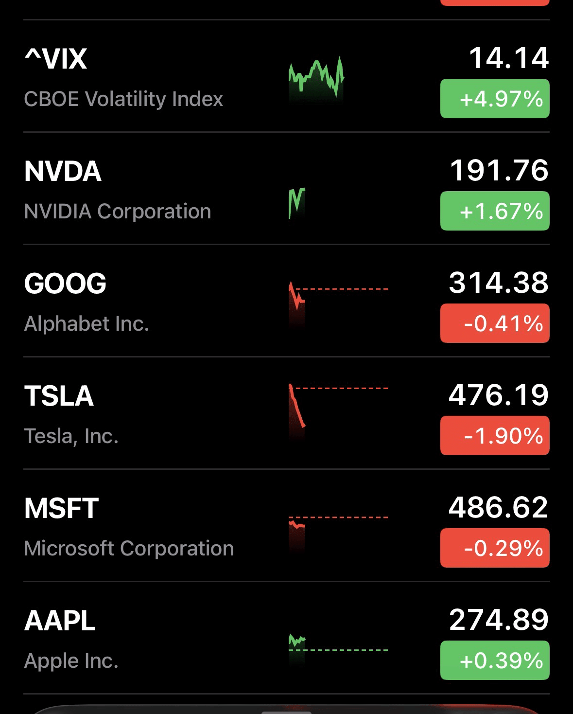 SP500,金銀が高値更新=26日NY朝｜伊藤 洋一