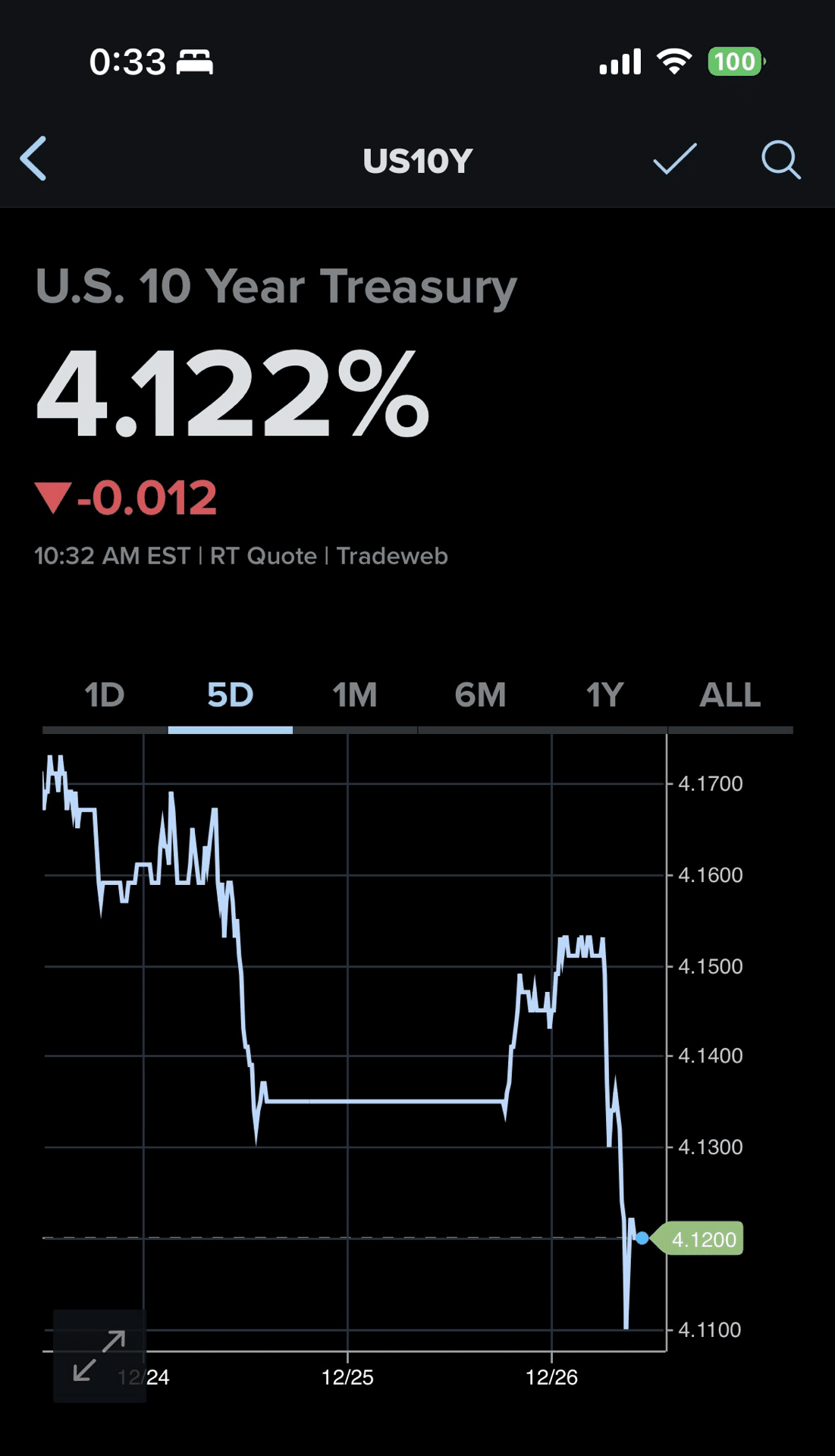 SP500,金銀が高値更新=26日NY朝｜伊藤 洋一