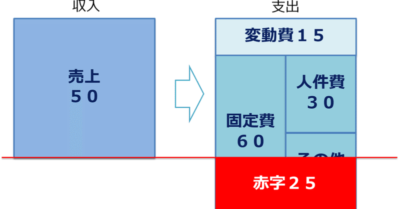 前編 飲食店 宿泊業 農業生産者向け コロナに負けるな 地域の経営者 今すべきこと 脱ドンブリ経営のすすめ お金 の話 資金調達 竹内則友 ふるさとプロデューサー 地球キッチン Note