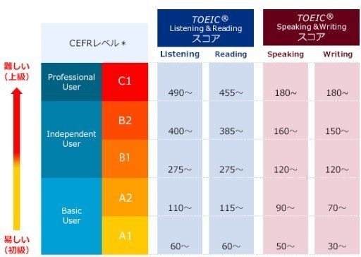 非常に良い】110番1000語レベル英会話英検3級程度 (旺文社110番