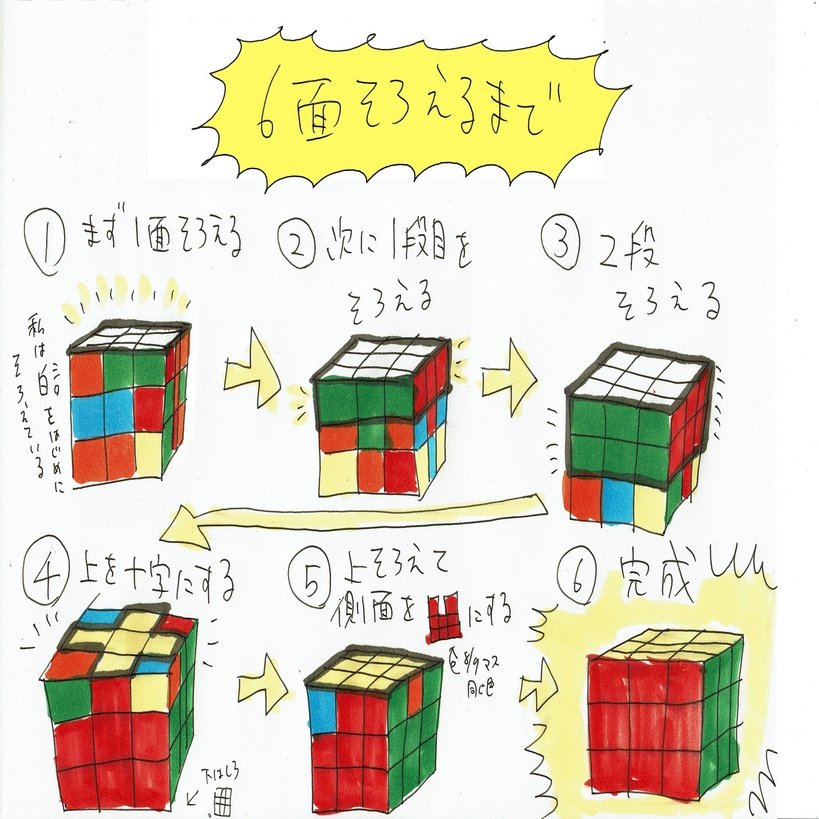 イラストの練習をしている 04 25日記 中村一般 Note