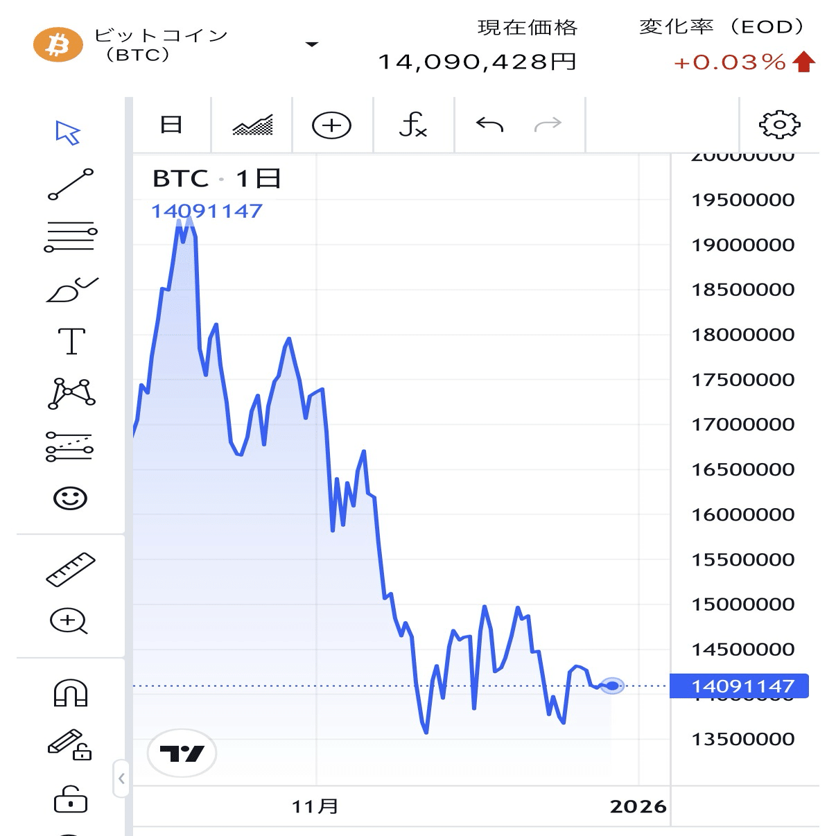 FIRE | 資産運用反省と2026年の方針 -  「放っとけない1年」NISA口座を移行/旧NISA売却/高配当に移行etc…｜FIRE/移住（marika grace) - 長野伊那へ教育移住  from 世田谷 -