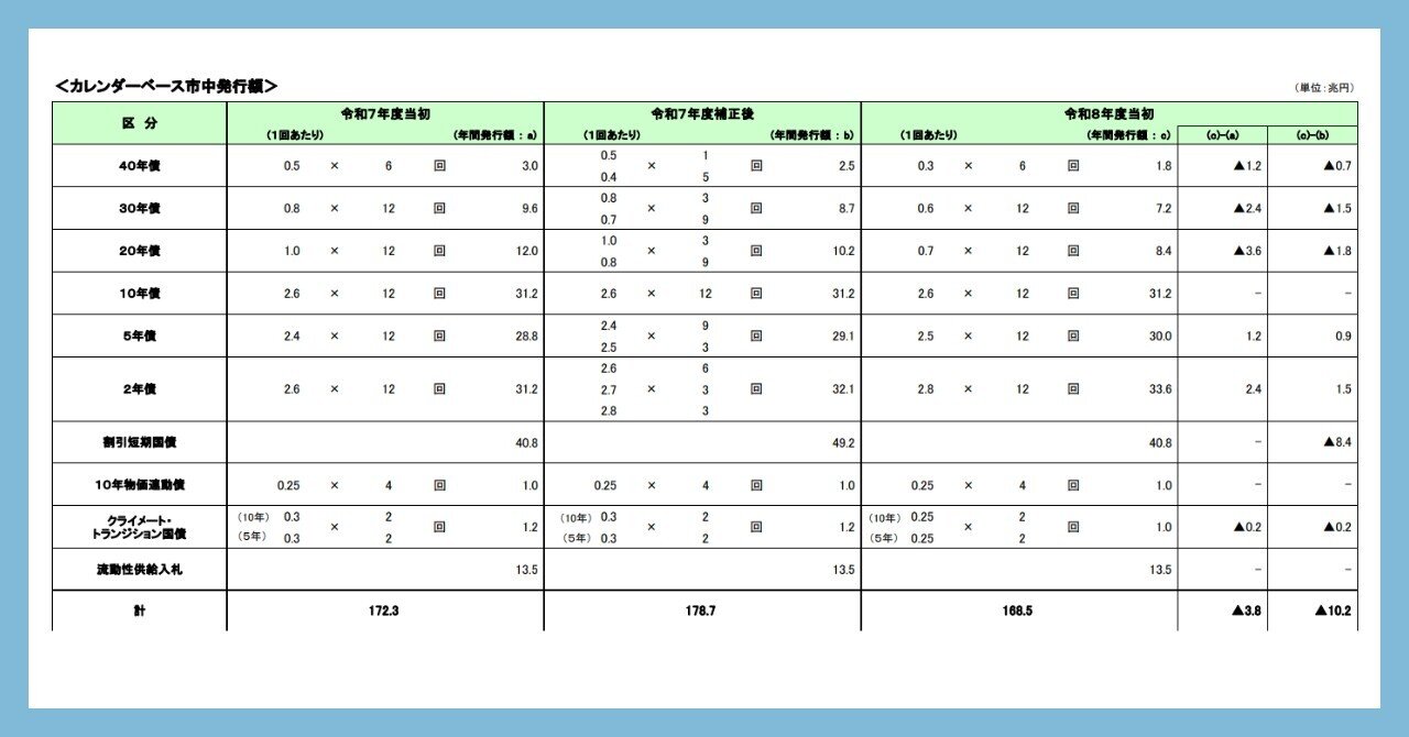国債発行計画は年末最大のヒント｜2026年の金利をどう読むか｜中島武信（日銀出身、東大数学博士）