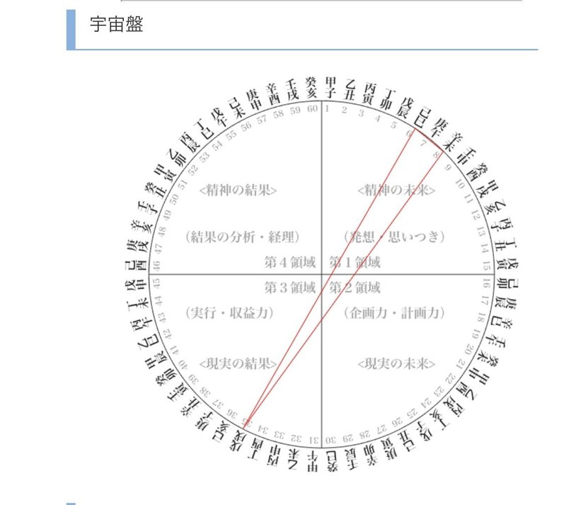 占いでみる自分のエネルギーや行動領域に合わせた生き方をするということ 命理 開運研究所 明陽山 Note 占いでみる自分のエネルギーや行動領域に合わせた生き方をするということ 命理 開運研究所 明陽山 Note