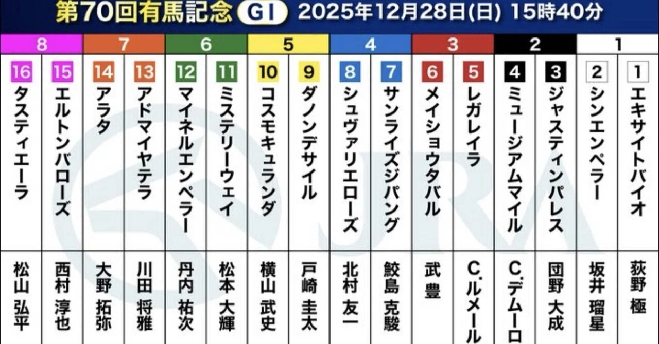 競馬 g1 予想