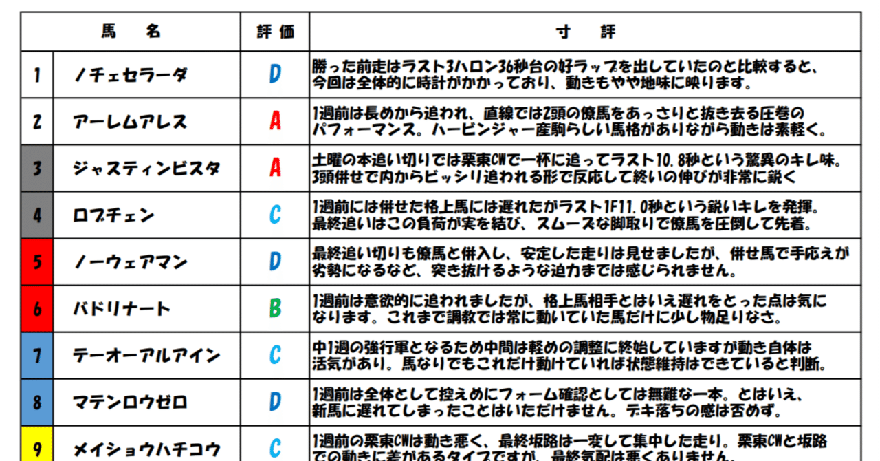 ホープフルステークス2025追い切り・調教分析／競馬予想｜追い切り
