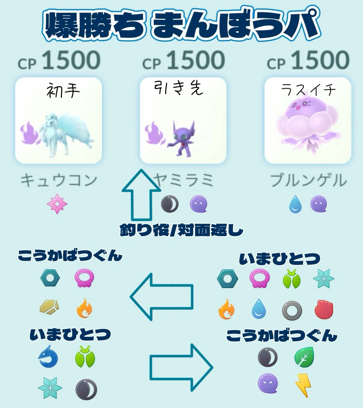 [Pokémon GO] This is the 'Manbou Team' that wins big [Best Synergy]｜Ken ...