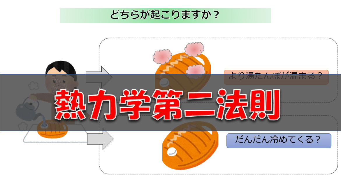 今日の積み上げ ゞ デイトラ Javascriptの文法を勉強 ブログ80 完成 熱力学第二法則についてまとめた Python勉強会 コロナのデータを可視化してみた 毎日note 物理 プログラミング Python Web制作 自己啓発 Note