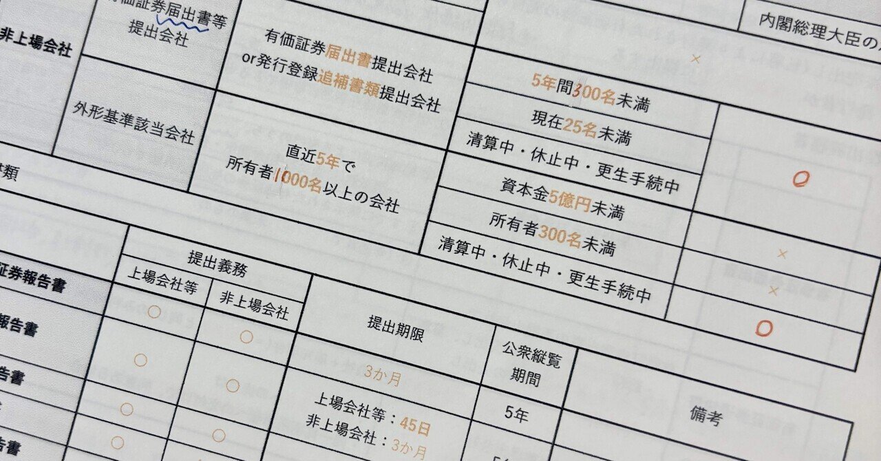 おサボり受験生による【公認会計士試験 短答式 】84.6%達成の勉強法