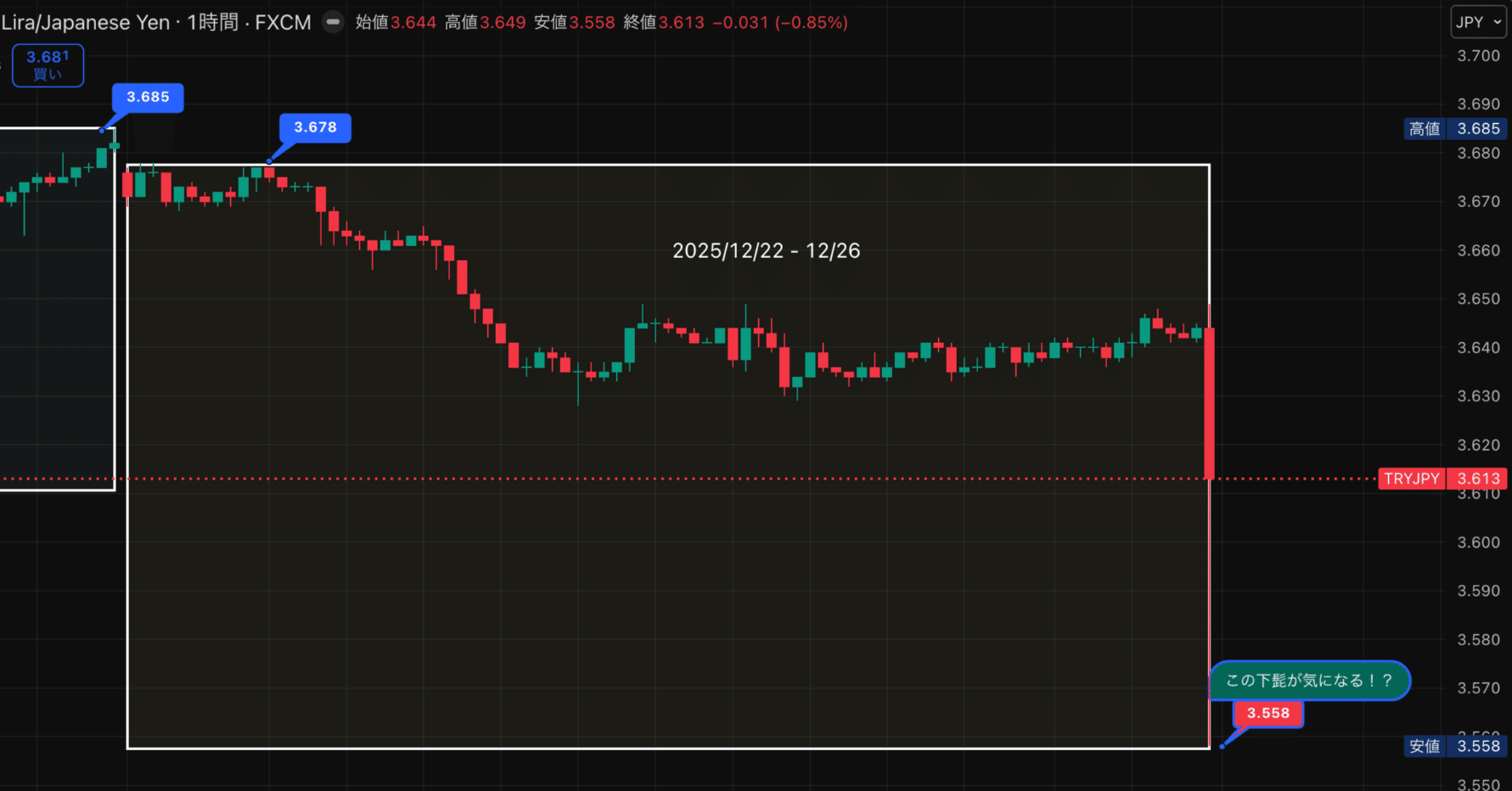 TRYJPY 2025年12月22日~26日の振り返りと次週｜eternal_bank