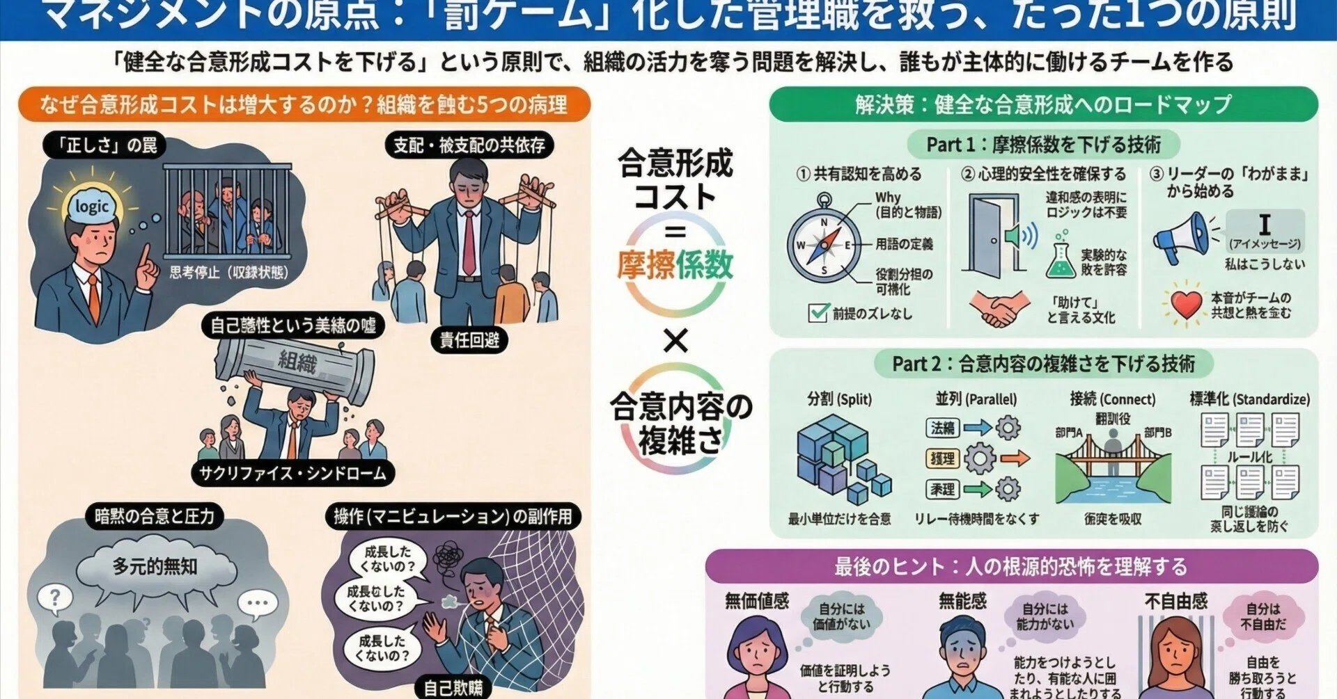 堀田創さん 新著 『マネジメントの原点』マネジメントが「罰ゲーム