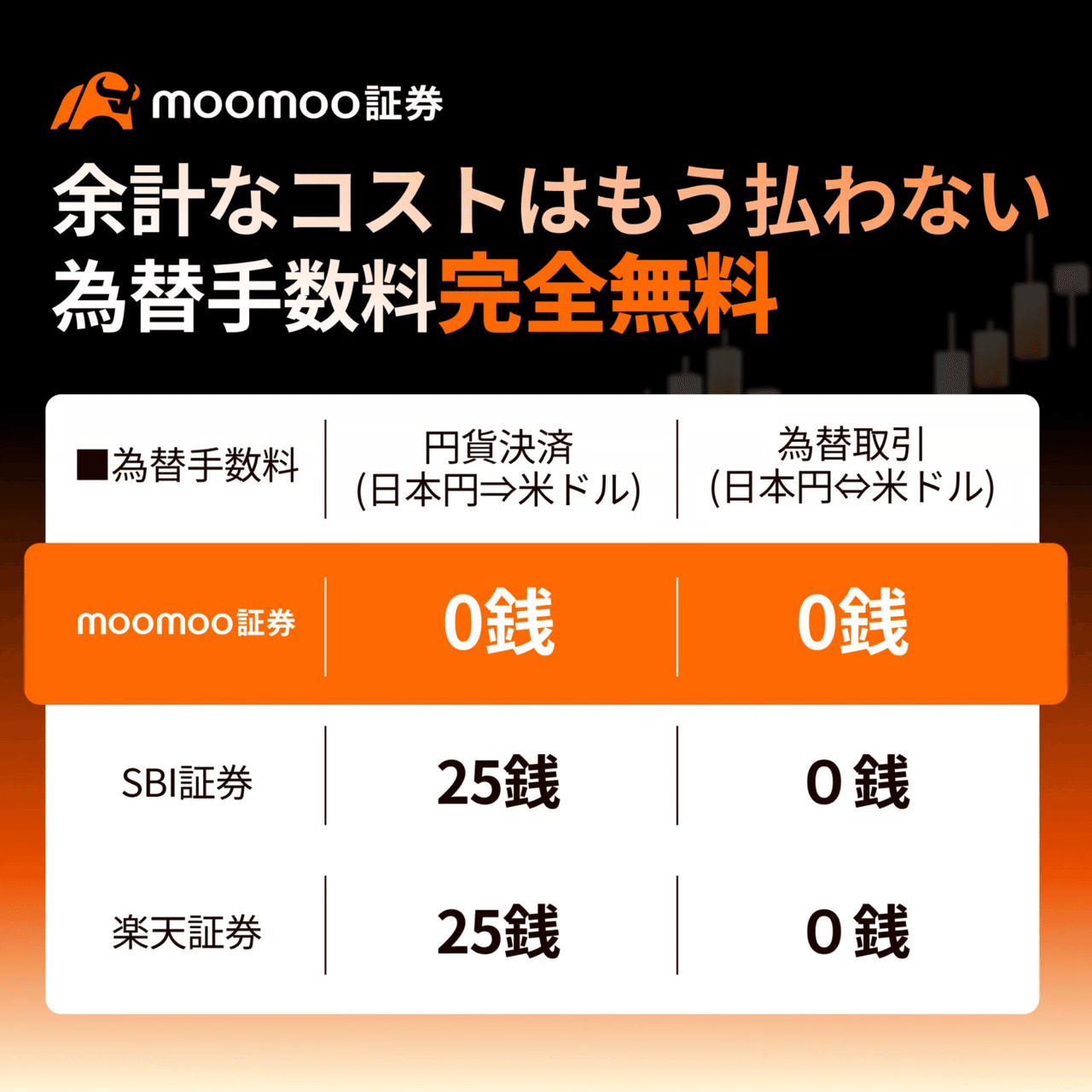 スマホ乗り換えで絶望…moomoo証券の“鉄壁セキュリティ”とその代償（笑）｜ぴい