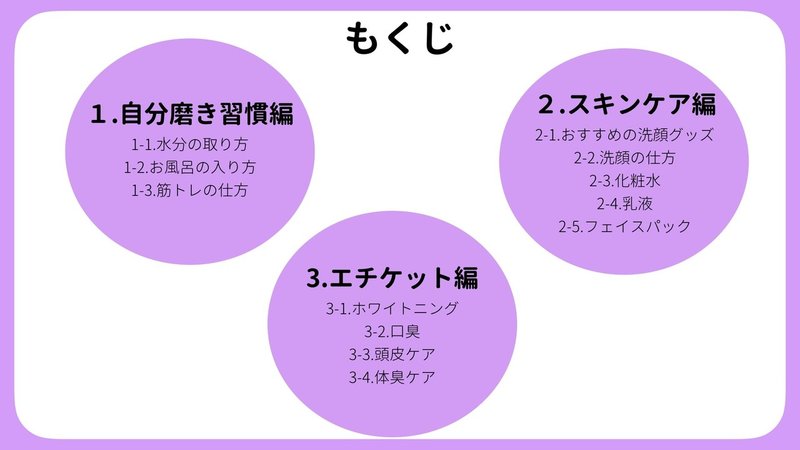 モテる下準備マニュアル.004