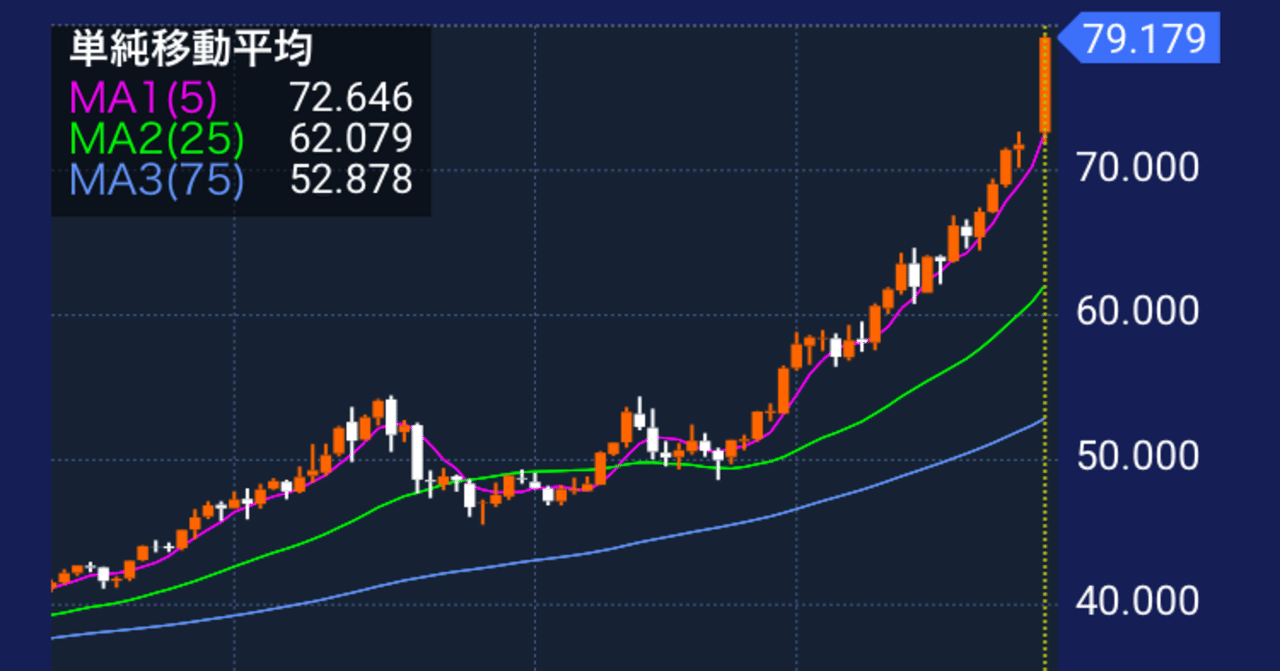 金銀銅プラチナパラジウムの展望｜ぴーまん