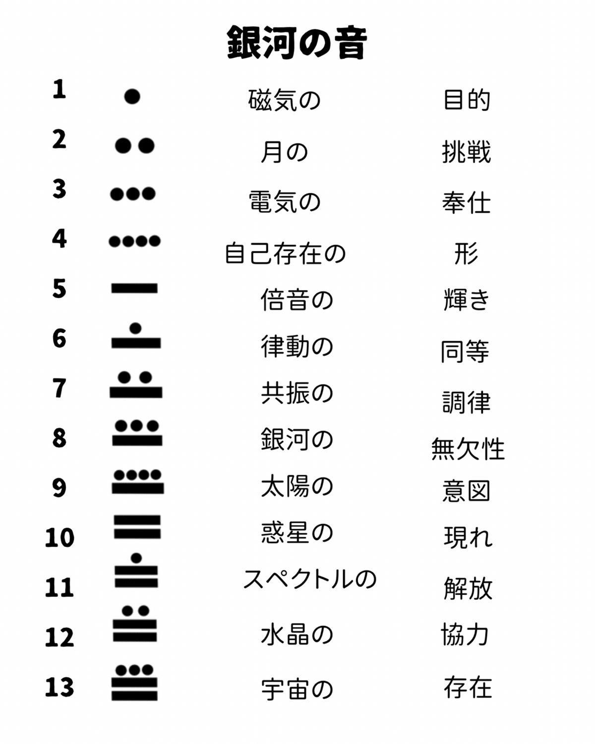 銀河の音の基本のキ！銀河の音1〜６まで｜まやのまさこ