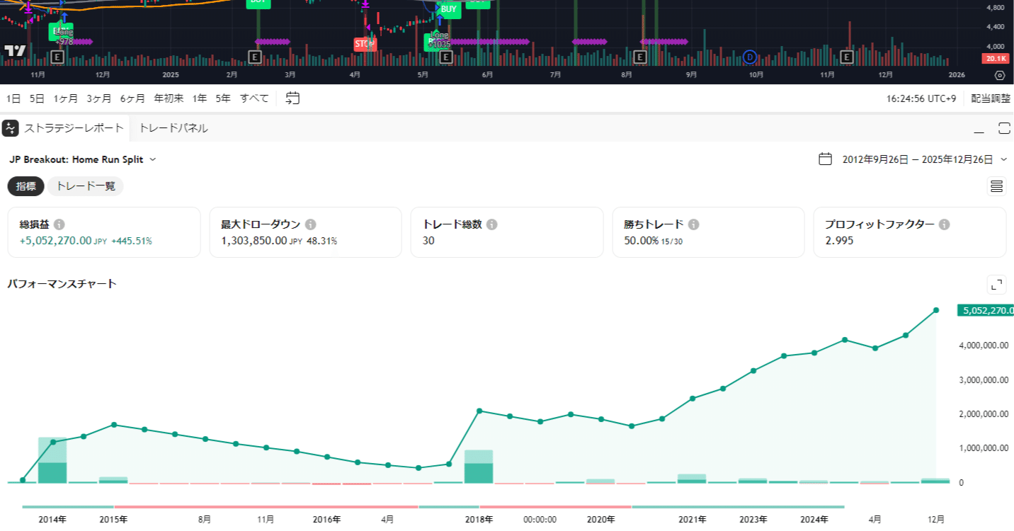 半分利確・半分放置」でホームランを打つ。日本株専用ブレイクアウト・インジケーター Tradingview用｜日本株アナライズNote