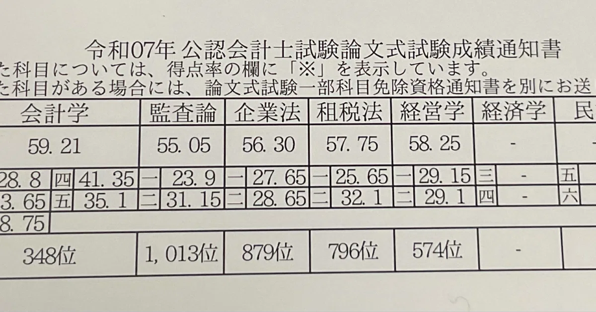 フルタイム社会人受験生】令和7年度公認会計士論文式試験 開示答案