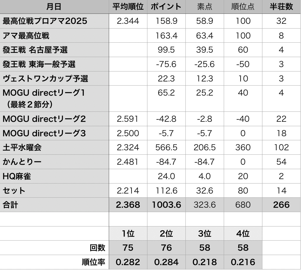 2025年 ありがとうございました！ 5800｜5800 ごや979