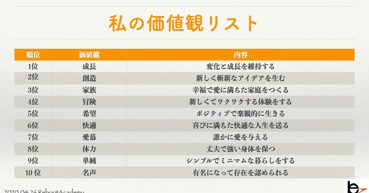 自分の価値観と向き合うことで見えてきたもの 安江 一勢 やすえ いっせい ー税理士 編集者 作家ー Note 自分の価値観と向き合うことで見えてきたもの 安江 一勢 やすえ いっせい ー税理士 編集者 作家ー Note