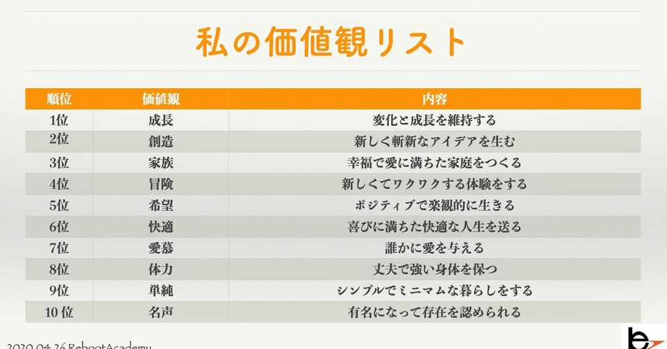 自分の価値観と向き合うことで見えてきたもの 安江一勢 ブランディングクリエイター Note