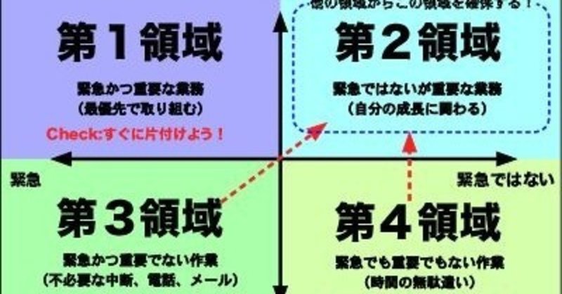 コラム 在宅で仕事をしていく上で大切なこと 秋月大河 作家シナリオライター Note