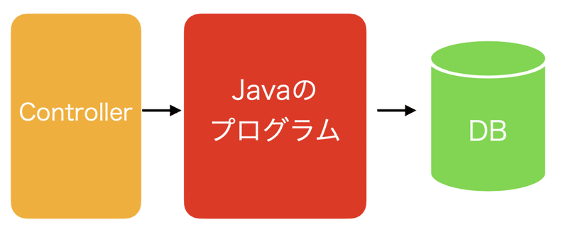 スクリーンショット 2020-04-26 3.36.56