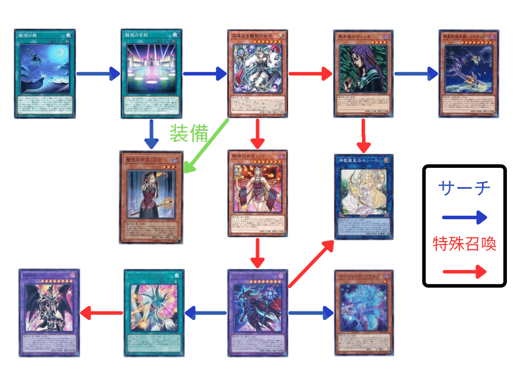 ハイドランダー学会】ハイドランダーサイクル【デッキ紹介#11】｜フェヰΦ