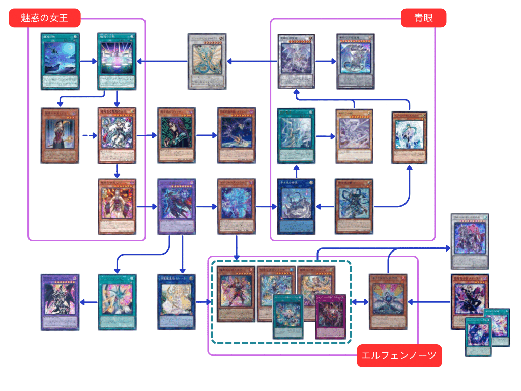 ハイドランダー学会】ハイドランダーサイクル【デッキ紹介#11】｜フェヰΦ