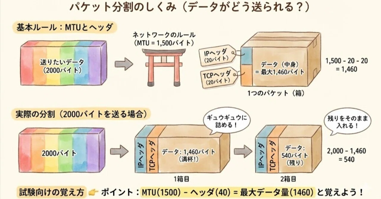 情報 バイト 計算