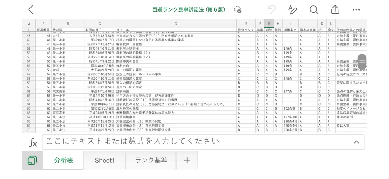 書評＆販売物】『民事訴訟法判例百選（第6版）』の重要度ランクのExcel 