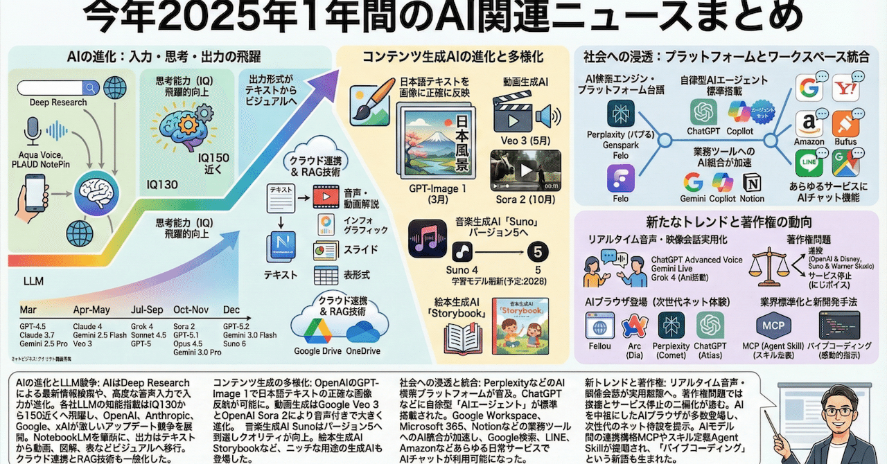 人工知能・AIに関するニュース(2025年12月分)Podcast配信など｜(新潟県