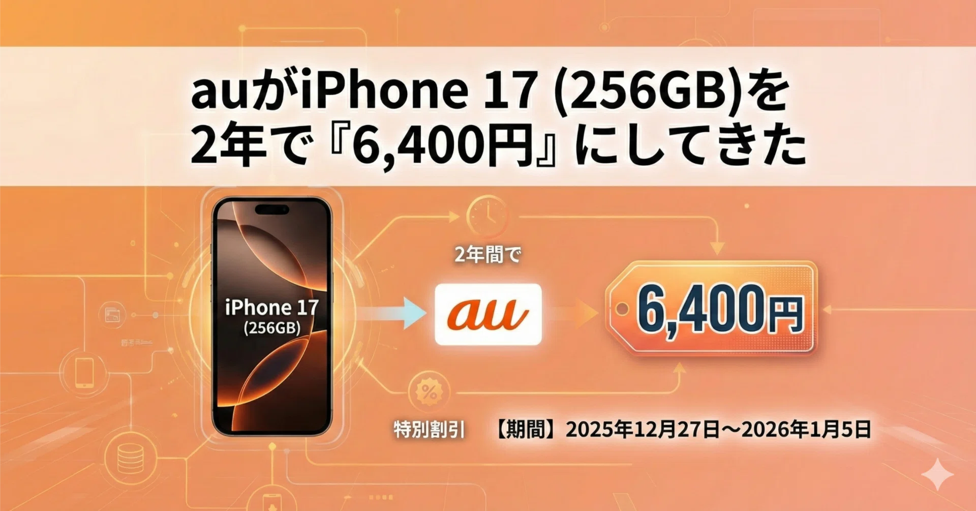 auがiPhone 17 (256GB) を「6,400円」にしてきた｜corneliuspapa