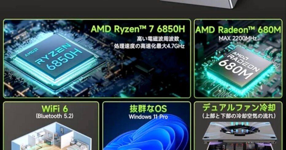 本日見つけた掘出物!】Ryzen7 PRO 6850H搭載！32GB/1TBの最強ミニPC