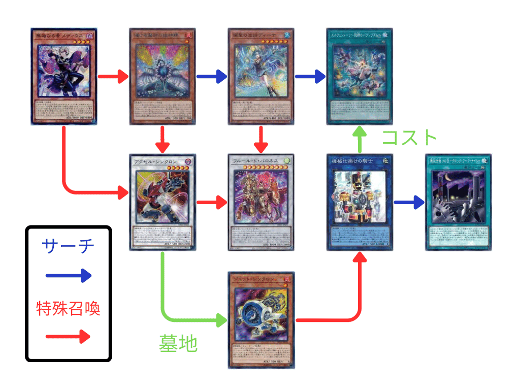 ハイドランダー学会】ハイドランダーサイクル【デッキ紹介#11】｜フェヰΦ