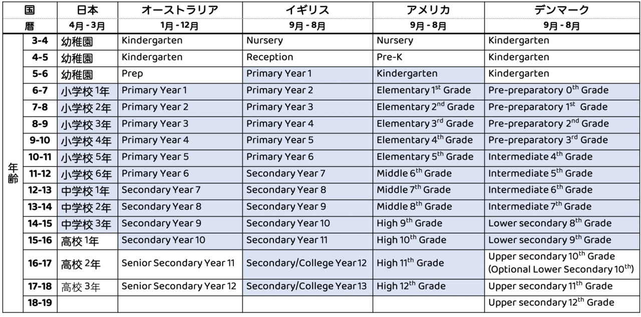 英語で中学校はjunior High Schoolなのか ひぐち 北欧デンマーク Note 英語で中学校はjunior High Schoolなのか ひぐち 北欧デンマーク Note