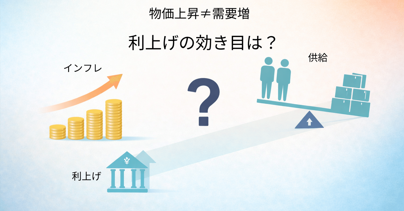 政策金利が上がった。金利を上げる目的とは何だろう？｜恒一