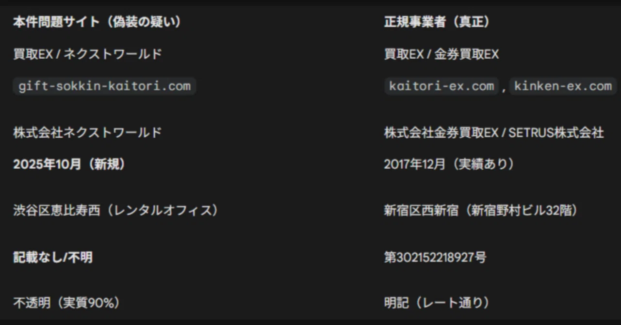 株式会社ネクストワールド」及び同社運営サイト「買取EX」によるAmazon