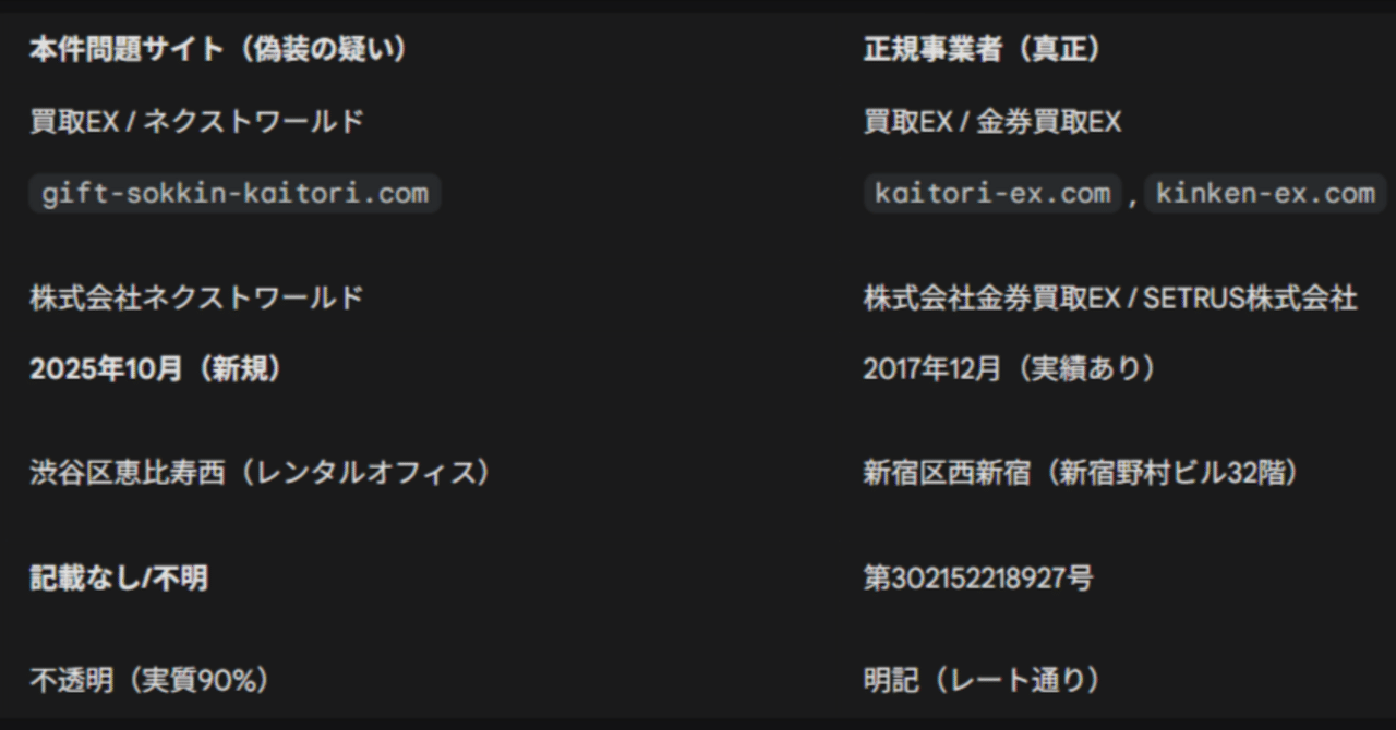 株式会社ネクストワールド」及び同社運営サイト「買取EX」によるAmazon