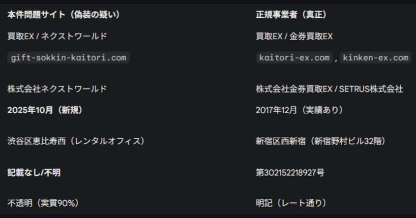 株式会社ネクストワールド」及び同社運営サイト「買取EX」によるAmazon