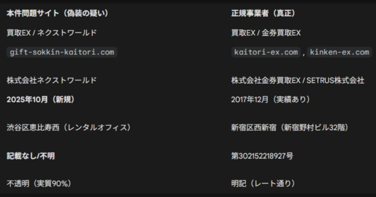 株式会社ネクストワールド」及び同社運営サイト「買取EX」によるAmazon