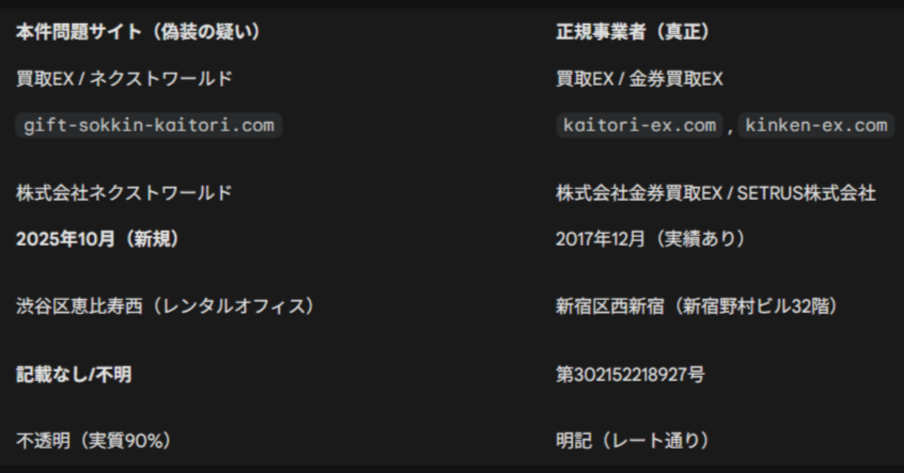 【本日引き取り予定者有り】購入禁止 株式会社ネクストワールド」及び同社運営サイト「買取EX」によるAmazon