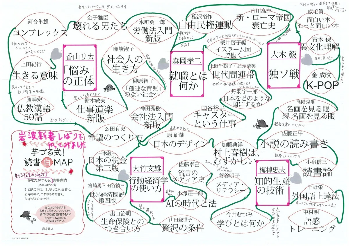 岩波新書読書マップ