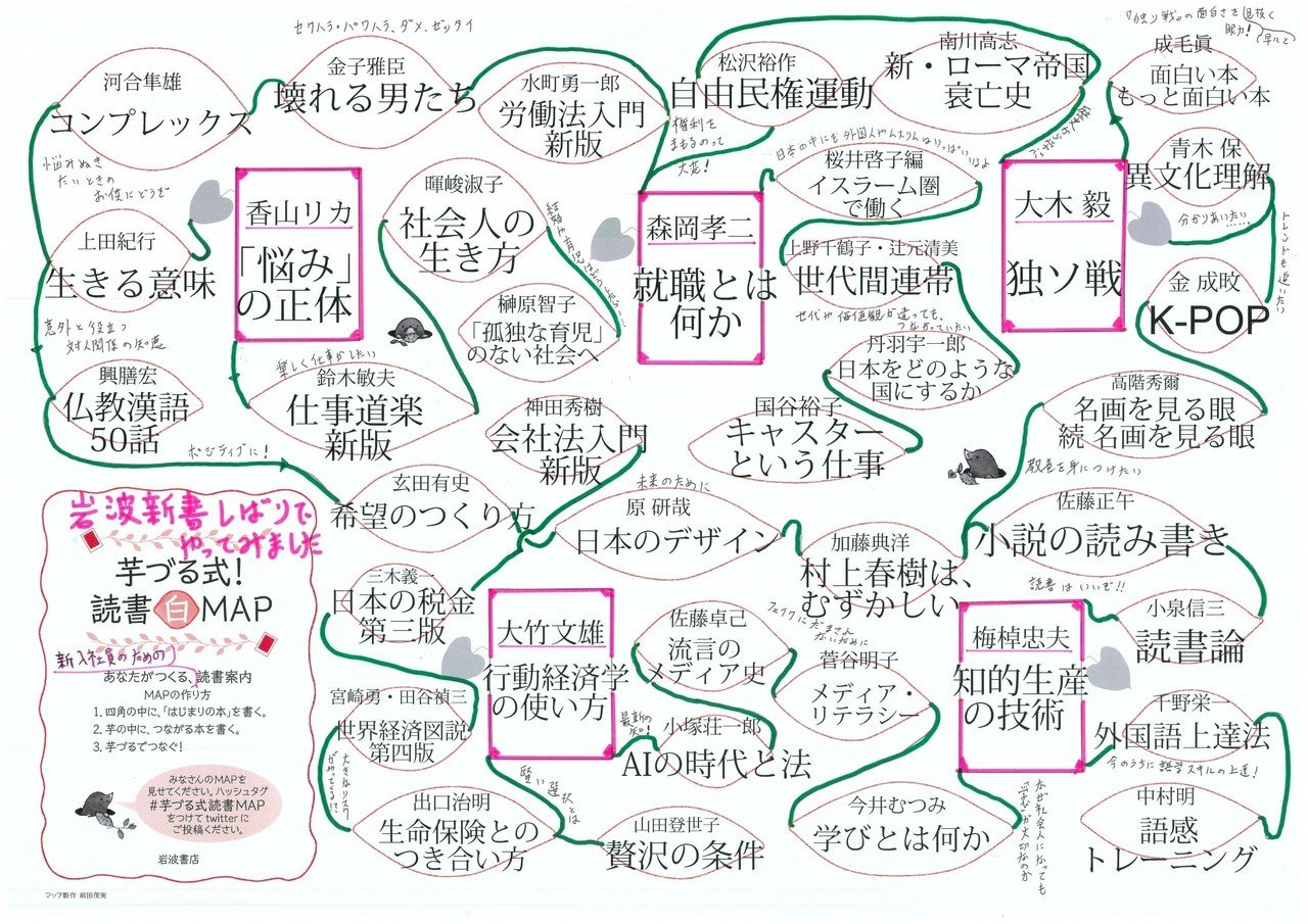 読書マップとマインドマップ 高橋昌一郎 Note 読書マップとマインドマップ 高橋昌一郎 Note