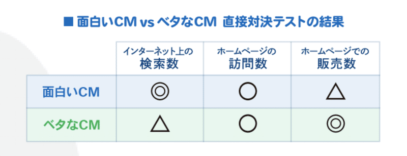 広告するなら面白く ベタに 平岡大輔 マーケティング伝道師 Note 広告するなら面白く ベタに 平岡大輔 マーケティング伝道師 Note