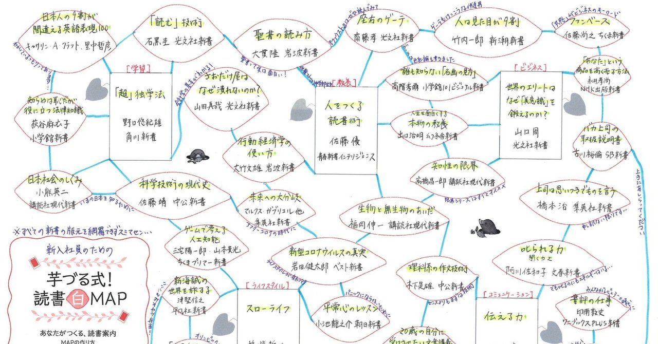 読書マップとマインドマップ!