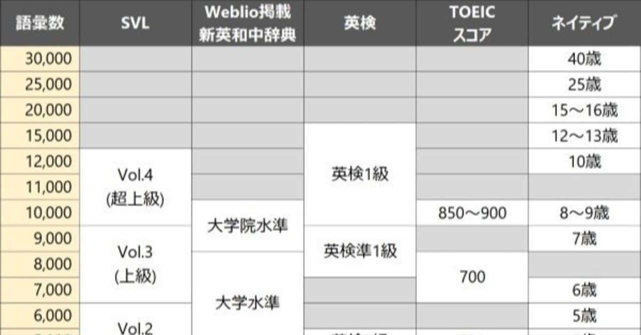 こんな英単語使う に対しての意見 Genta Note